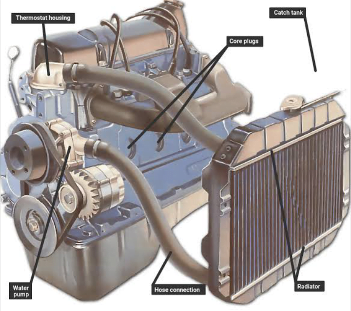 Get to know the 10 Components of a Car Cooling System – Rujukan.co.uk